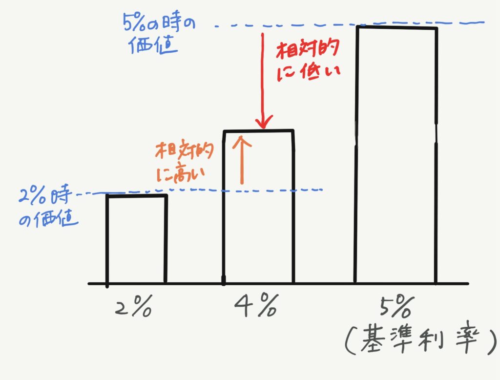 基準利率説明図