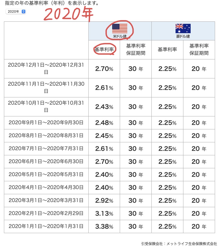 基準利率2020年