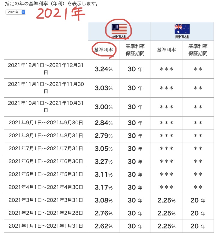 基準利率2021年