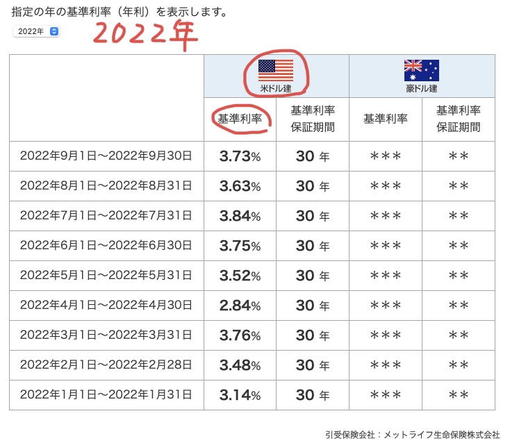 基準利率2022年